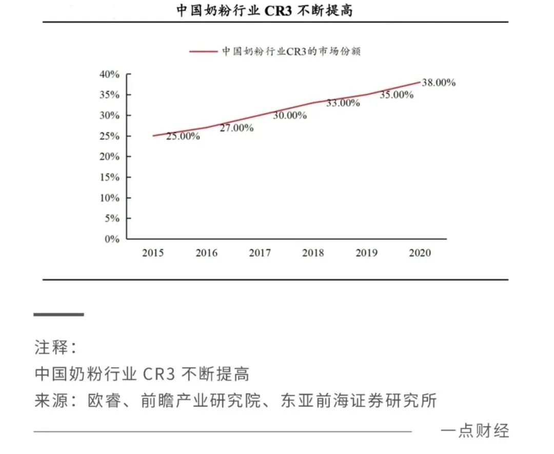 2022關鍵之年，國產奶粉「爭霸之秋」