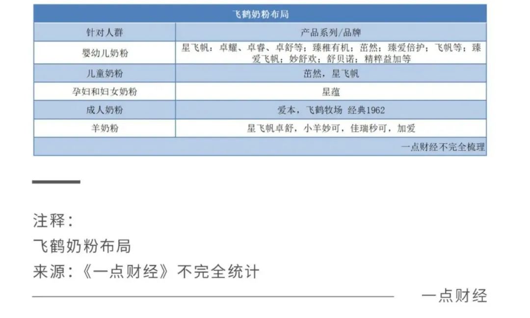 2022關鍵之年，國產奶粉「爭霸之秋」