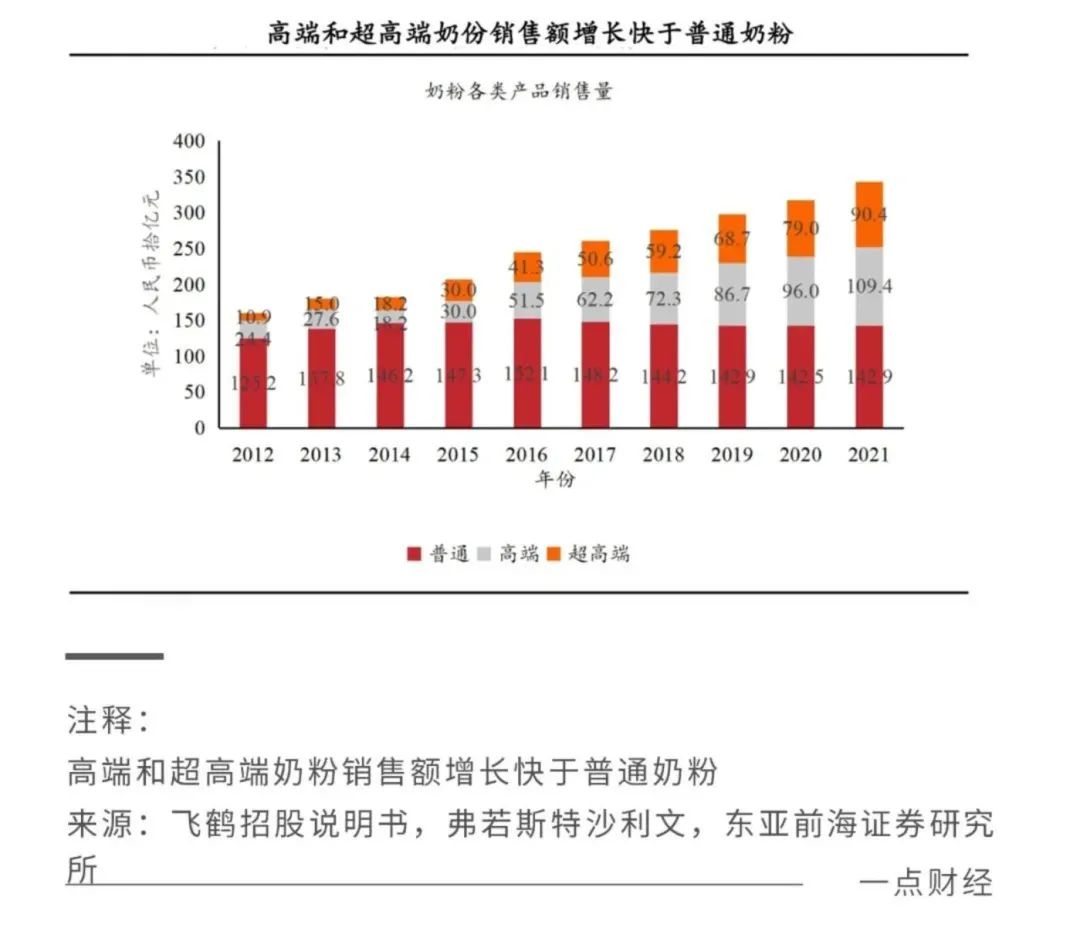 2022關鍵之年，國產奶粉「爭霸之秋」