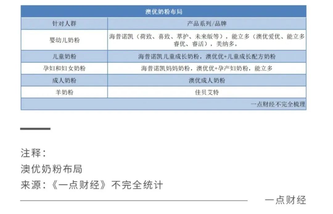 2022關鍵之年，國產奶粉「爭霸之秋」