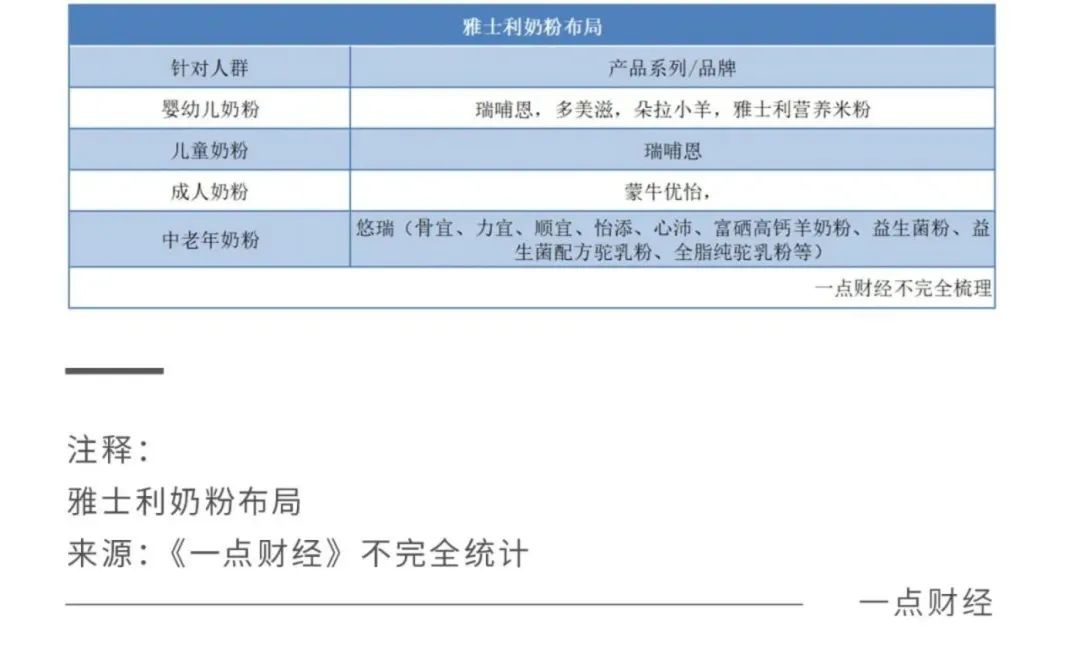 2022關鍵之年，國產奶粉「爭霸之秋」