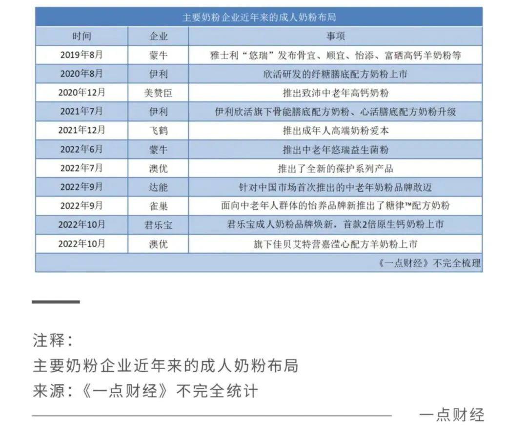 2022關鍵之年，國產奶粉「爭霸之秋」