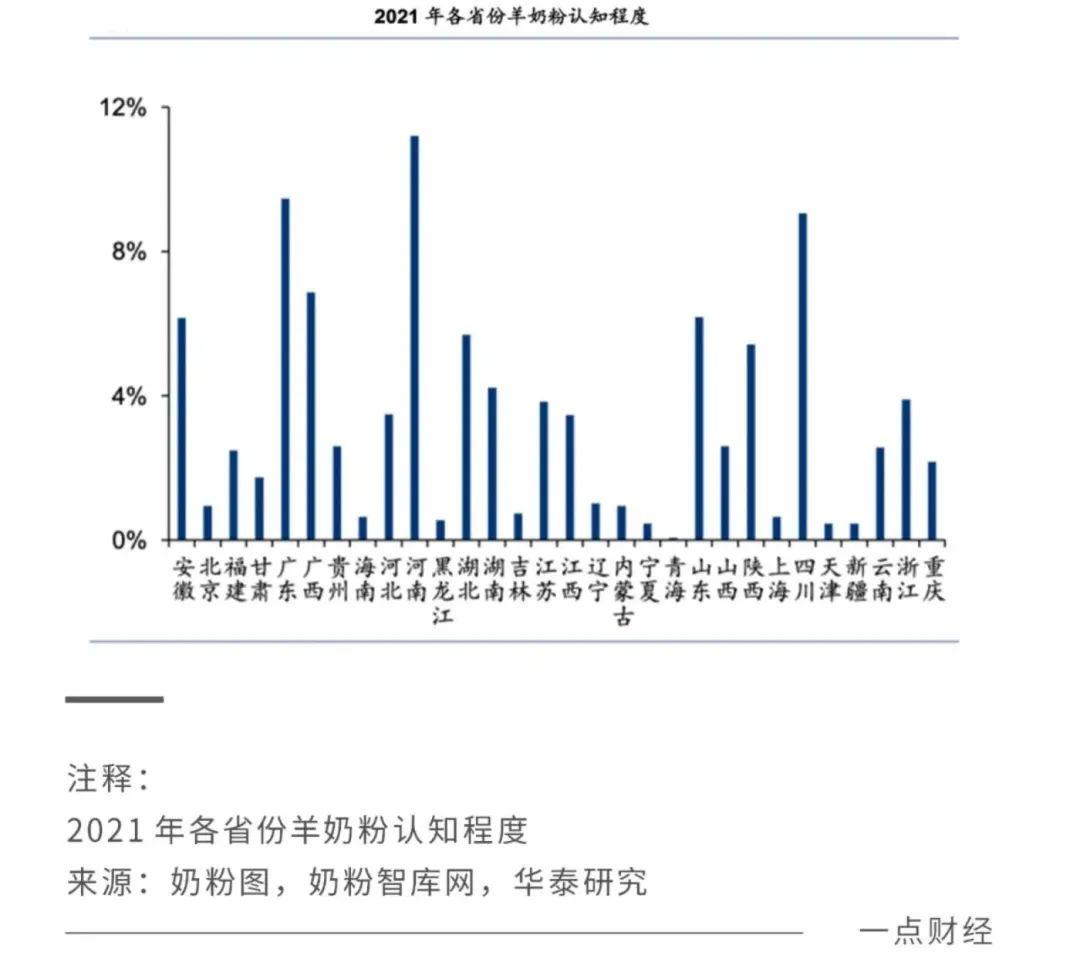 2022關鍵之年，國產奶粉「爭霸之秋」