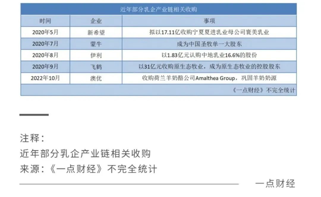 2022關鍵之年，國產奶粉「爭霸之秋」