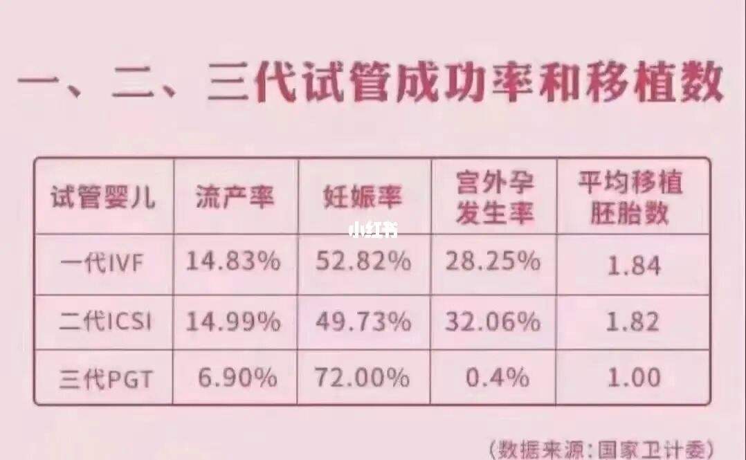 試管嬰兒可以選擇性別嗎?