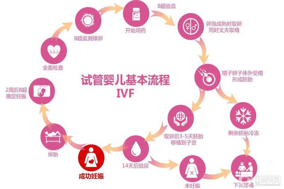 甘肅做試管嬰兒最好的醫(yī)院榜單，附2022三*試管生男孩步驟解析 ...