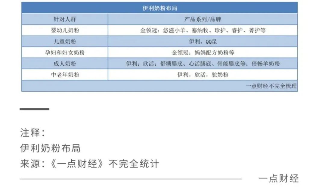 2022關(guān)鍵之年，國產(chǎn)奶粉「爭霸之秋」