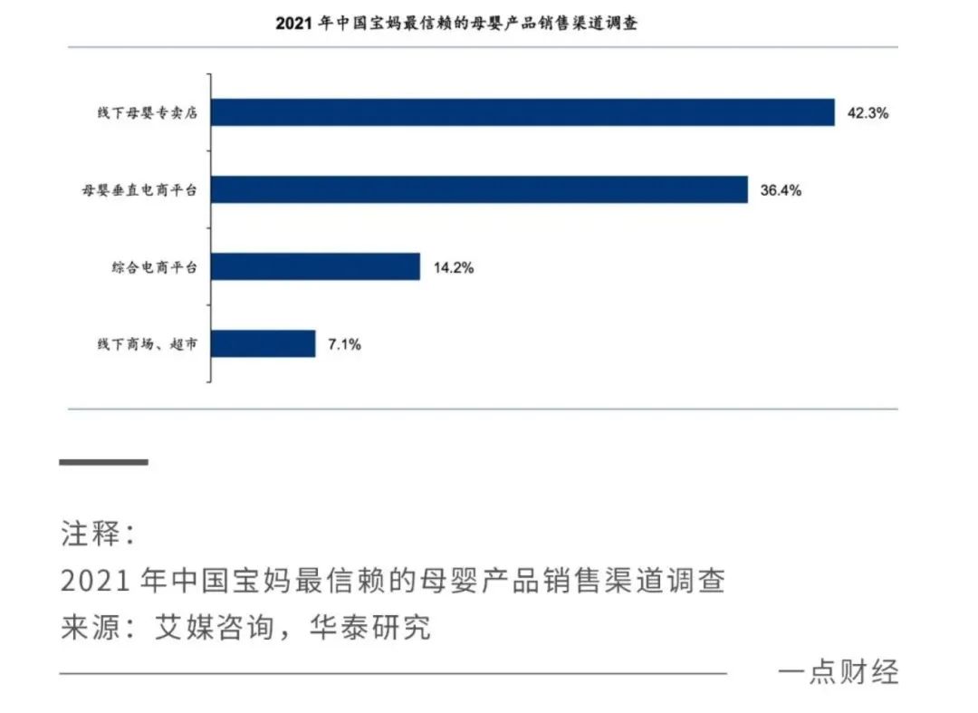 2022關(guān)鍵之年，國產(chǎn)奶粉「爭霸之秋」