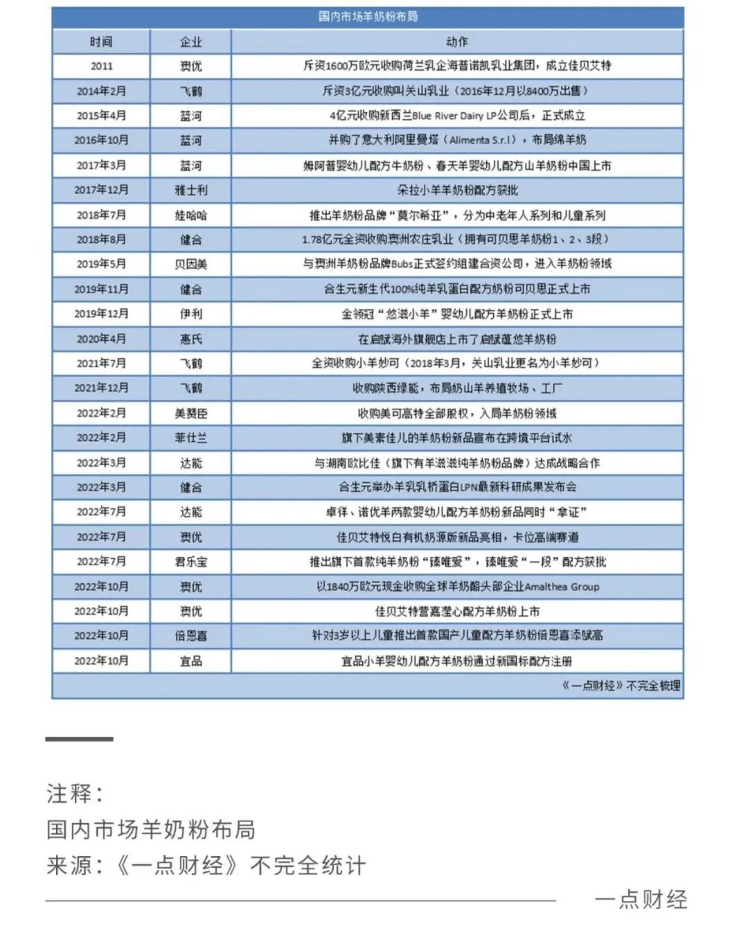 2022關(guān)鍵之年，國產(chǎn)奶粉「爭霸之秋」