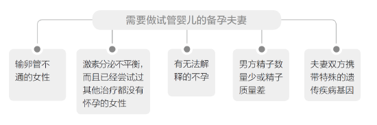 輸*管不通？這該怎么治療？