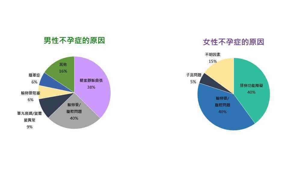 現(xiàn)*人易患不孕癥的原因有哪些？