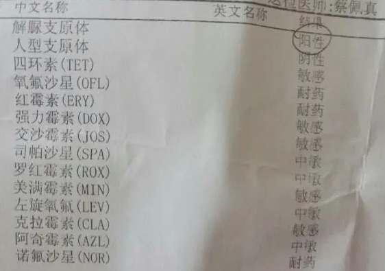 解脲支原體是陽性，怎么回事，嚴(yán)重嗎？