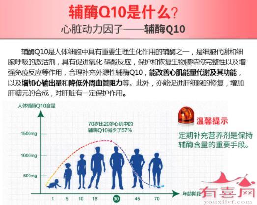 輔酶q10可以提高*子質(zhì)量嗎