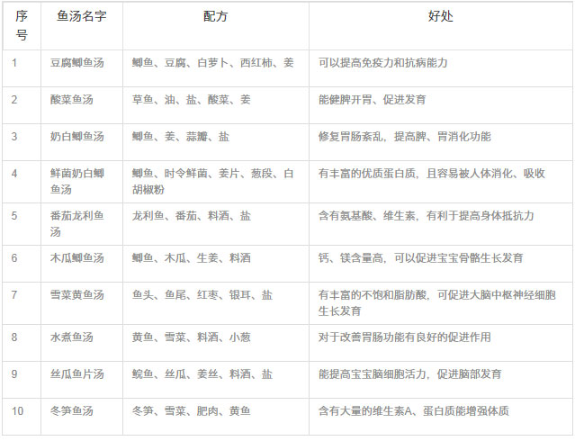 適合寶寶的魚湯怎么做？推薦10種適合寶寶喝的魚湯