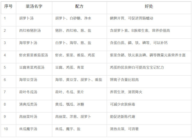 10個(gè)月寶寶喝什么菜湯好？寶寶菜湯的做法大全