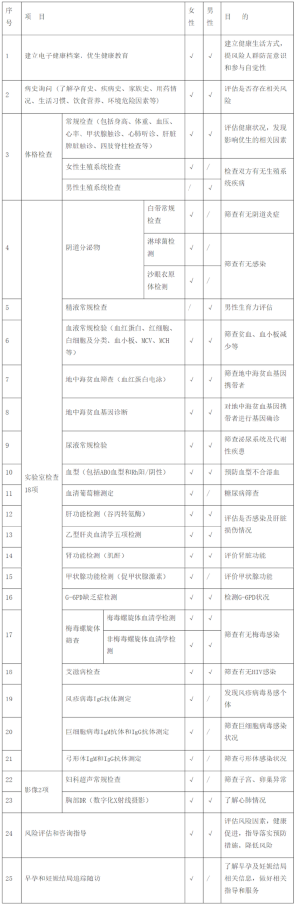 二檢合一！廣州25項(xiàng)婚前孕前健康檢查項(xiàng)目免費(fèi)