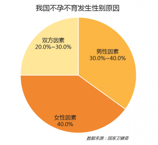 優(yōu)質(zhì)精子是“養(yǎng)”出來的，日常生活中如何養(yǎng)出優(yōu)質(zhì)的精子呢 ...