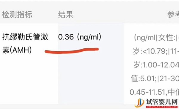 amh值0.36想懷孕可以考慮這個(gè)途徑