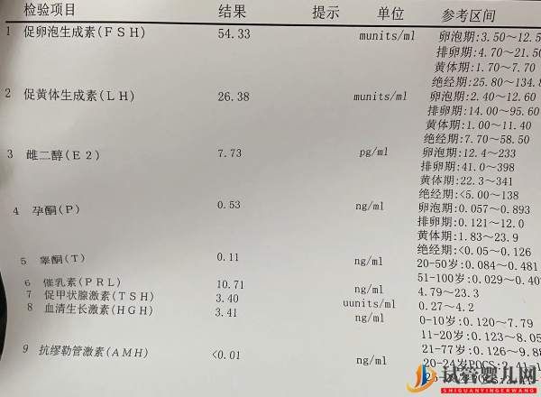 amh0.08會提早絕經(jīng)是真事兒，抓緊促排或許能恢復(fù)受孕