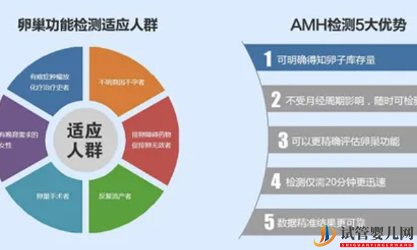 amh0.06快絕經(jīng)了，想懷孕做試管并非最后選擇