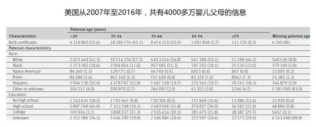 全球男性精子濃度、數(shù)量狂降！男性生育力如何保護？