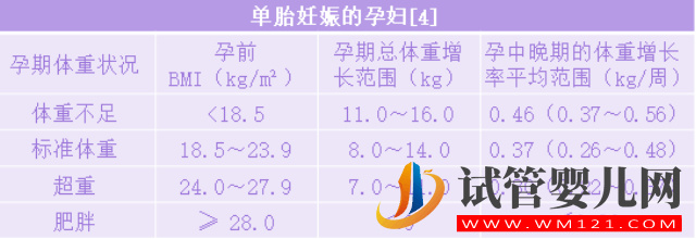 孕婦每月體重增長參照表，合理飲食+運動+監(jiān)測祝你達標(biāo)