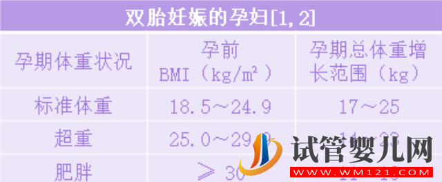 孕婦每月體重增長參照表，合理飲食+運動+監(jiān)測祝你達標(biāo)