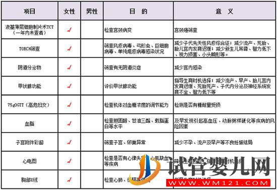 都說備孕第一步是“吃葉酸”!其實做好孕前保健才是備孕的第一步 ...