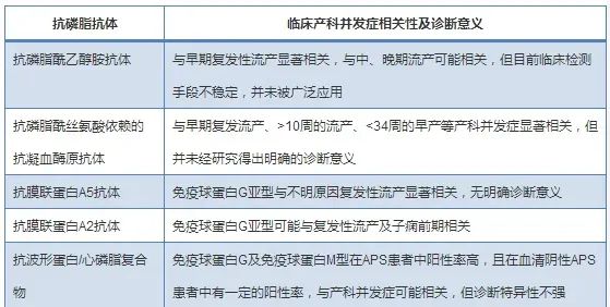 做試管嬰兒前是否有必要檢查自身免疫抗體?自身免疫抗體對妊娠結(jié)局的影響及分析 ...