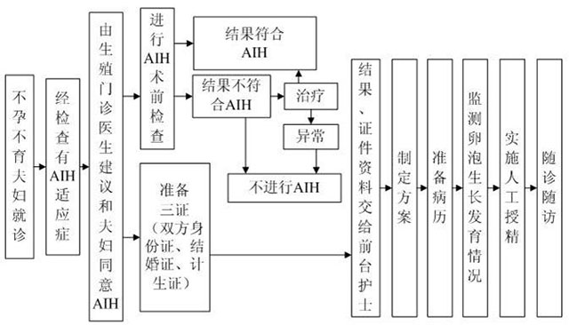 2023遼寧有精子庫的醫(yī)院名單，申請供精費(fèi)用、流程全攻略