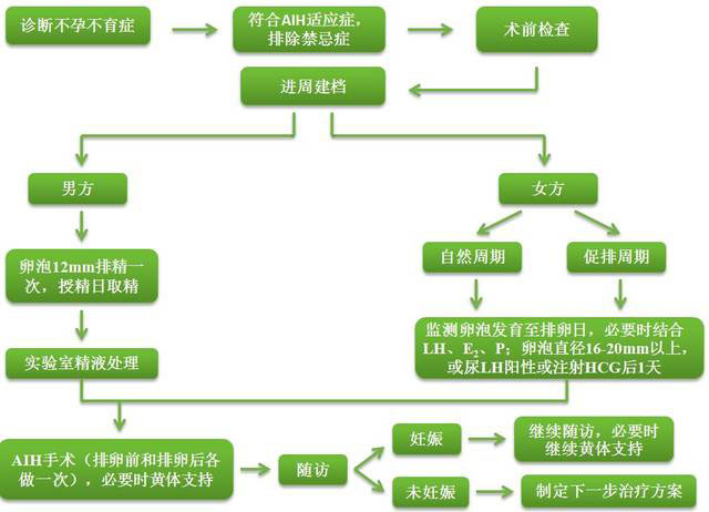 2023山西精子庫醫(yī)院名單，申請供精費用、流程全攻略