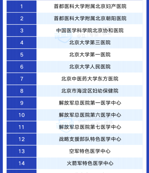 試管嬰兒的部份手術(shù)費(fèi)用，終究被歸入醫(yī)保了