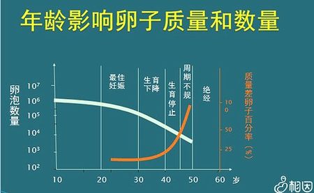 國內做供*試管費用十萬夠不夠，附試管生男孩價格表！