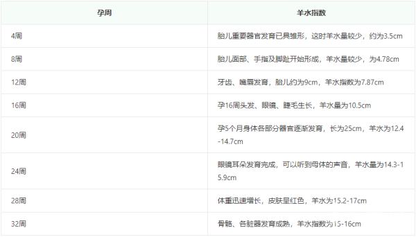 羊水指數(shù)標(biāo)準(zhǔn)與孕周對照表 如何計(jì)算羊水指數(shù)