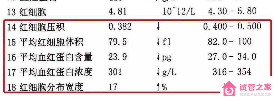 貧血的三個(gè)指標(biāo)是哪三個(gè)