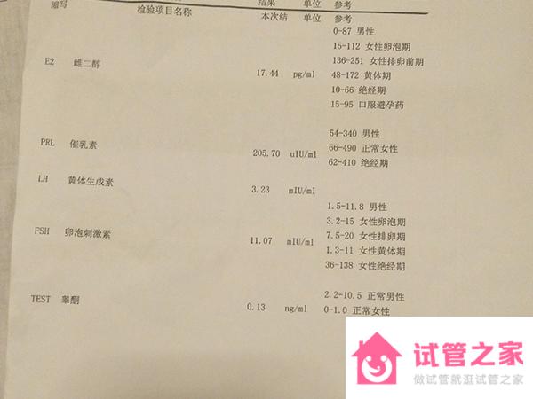 30歲amh值小于2測三次都是1.94算*巢早衰嗎？還能自然懷孕嗎？ 