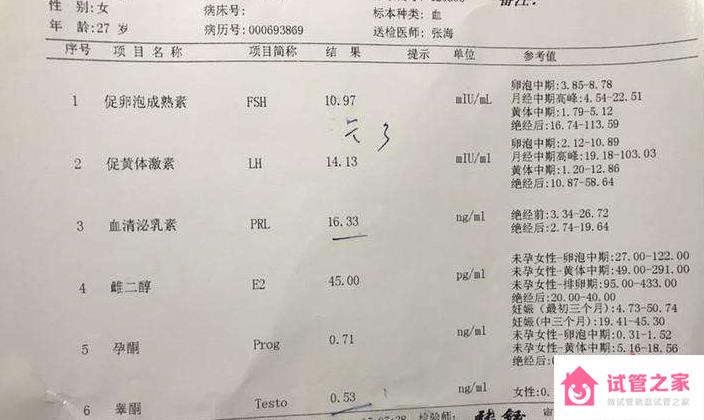 女人備孕有必要查一下激素六項嗎