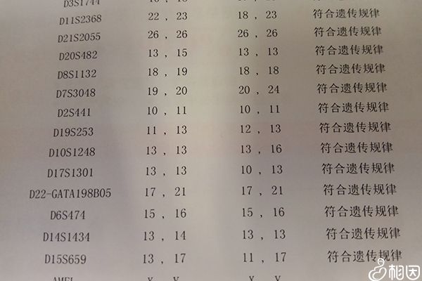 2023杭州拱墅落戶親子鑒定機(jī)構(gòu)出結(jié)果快，最晚7天能到手