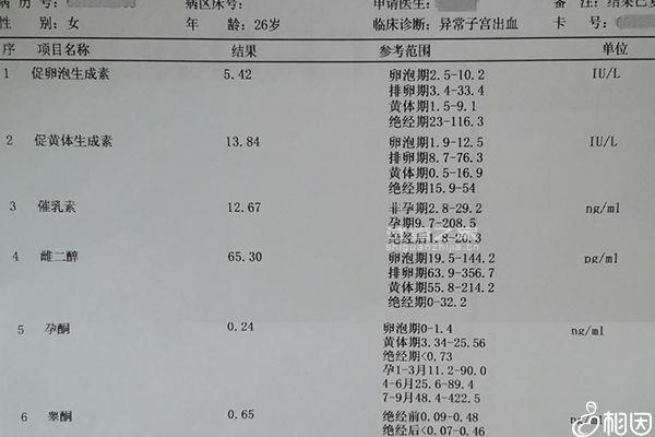 試管嬰兒二超后減藥原因已找到，對胎兒沒影響別瞎擔心