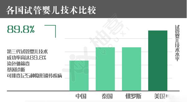 選擇美國(guó)試管醫(yī)院別被誤導(dǎo)，CDC成功率排名可信度沒(méi)那么高