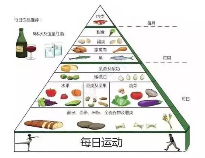 你知道嗎？預(yù)防巨大兒形成要從原因入手