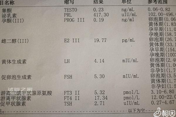 降調(diào)復查先打針后抽血影響大不大答案在這，準不準看完便知 ...