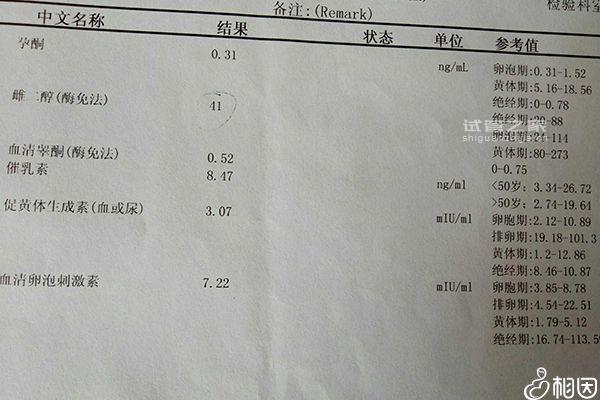 排*期可不可以吃牛肉看這，作用、會不會出血一文匯總