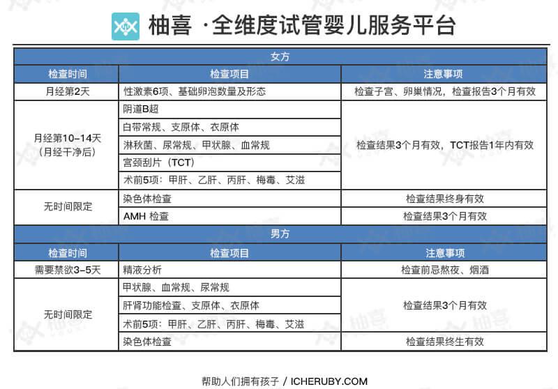 曼谷康民醫(yī)院做試管嬰兒收費(fèi)貴?多半被不良中介套路了