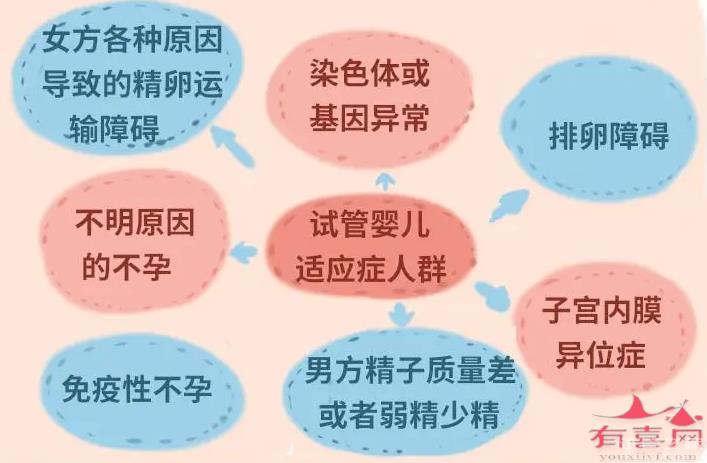 試管嬰兒需要什么條件才可以做，這幾個(gè)是硬性條件