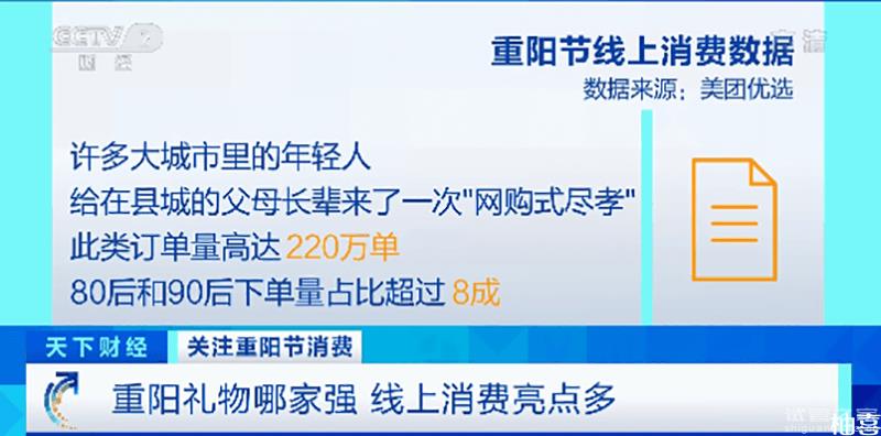 網(wǎng)購(gòu)式盡孝八成由80后90后下單，孝順不應(yīng)該只是買(mǎi)買(mǎi)買(mǎi)