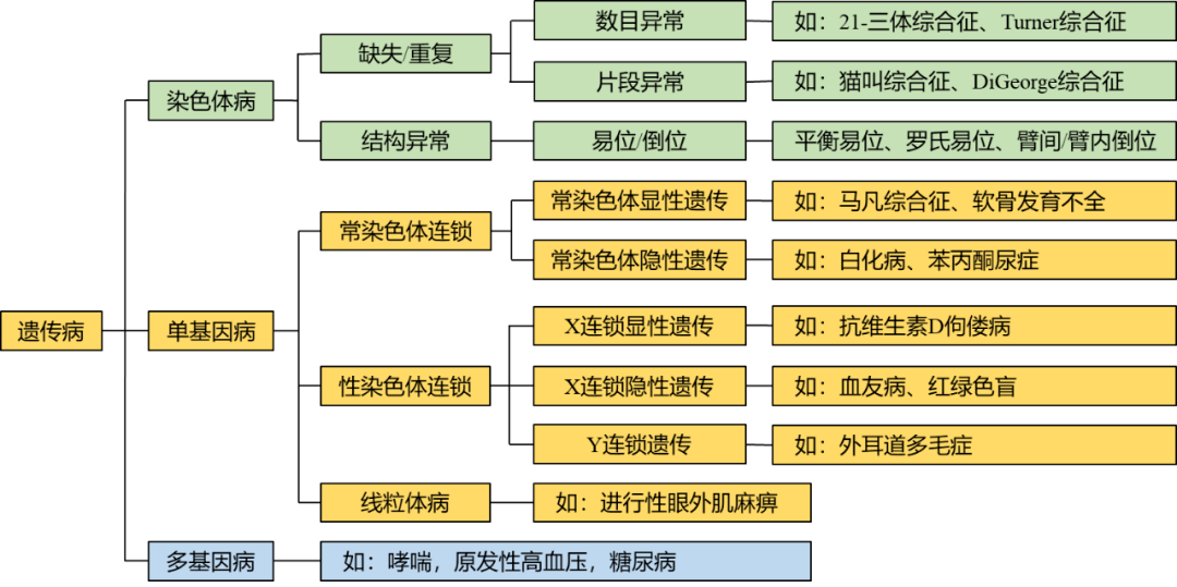 ?父母都健康，為什么孩子會患“無中生有”的遺傳??？第三*試管嬰兒技術(shù)助您解決各類 ...