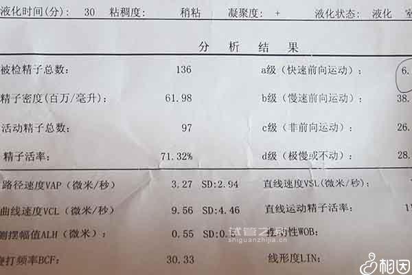 昆明盤龍不孕不育檢查費用曝光，看完就造男方有哪些項目