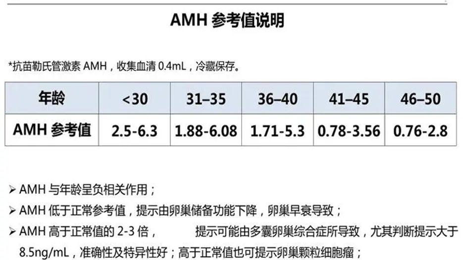 amh值每個(gè)周期取*一樣嗎？只要質(zhì)量好哪怕1顆也能成功