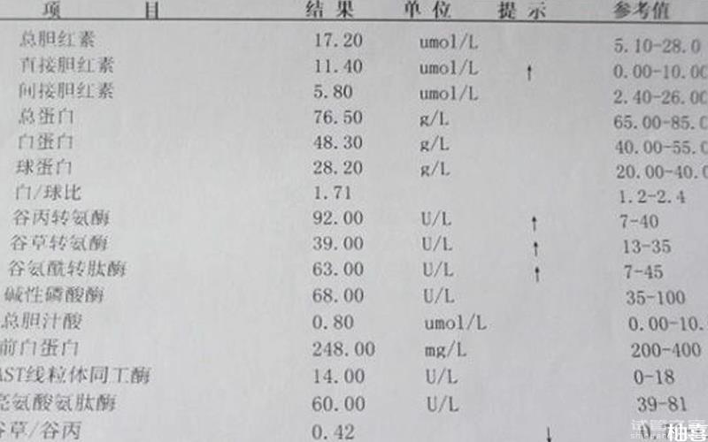 肝功能檢查指標(biāo)正常也別松懈，不排除是肝臟*償期！